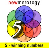 Newmero1logy interface mU SCALE